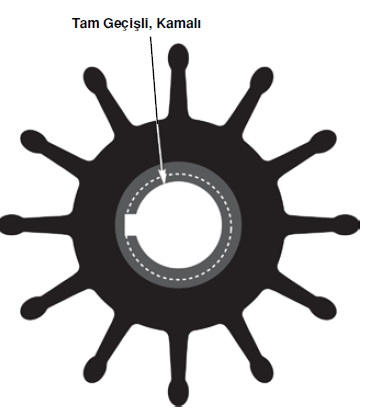 SHERWOOD IMPELLER 17000K