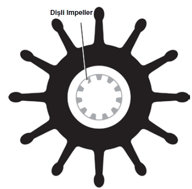 SHERWOOD IMPELLER 27000K
