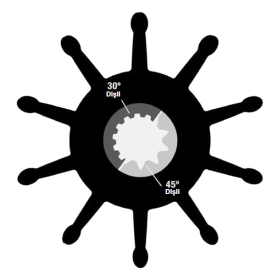 SHERWOOD IMPELLER 30000K